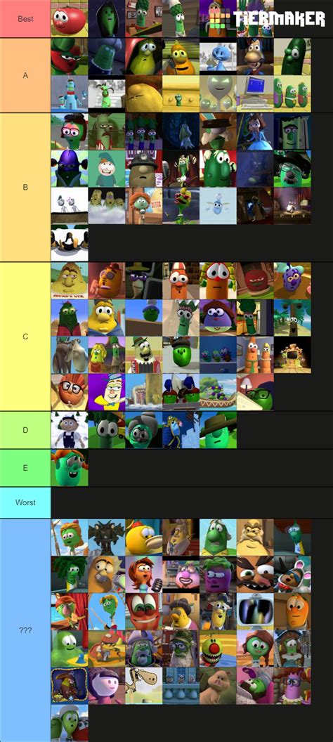 VeggieTales Characters [100+ characters] Tier List (Community Rankings ...