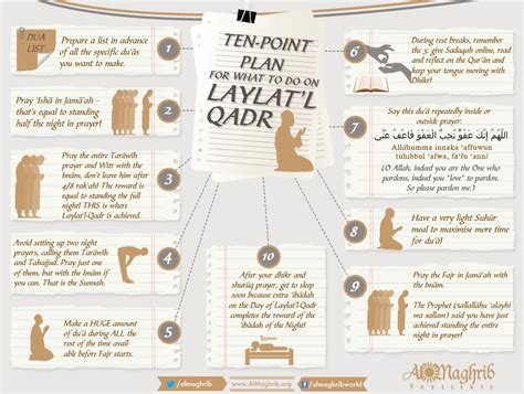 Ten-point plan for what to do on Laylatul Qadr | Islamic quotes, Islam ...