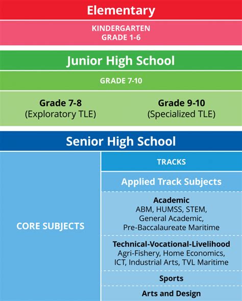 K-to-12-Curriculum-Map-v2.2 | Department of Education