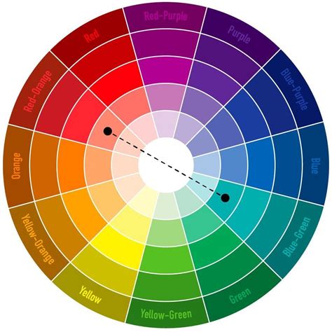 Color Complement Chart