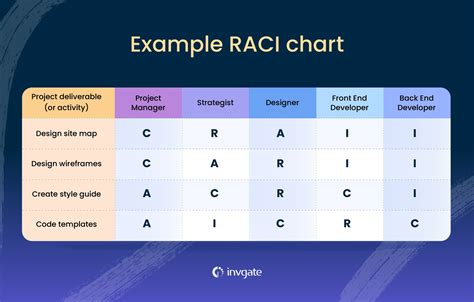 Raci Diagram Excel