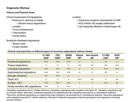 Hereditary_Angioedema_Diagnosis