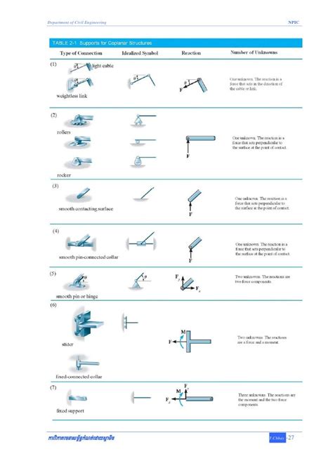 2.analysis of statically determinate structure