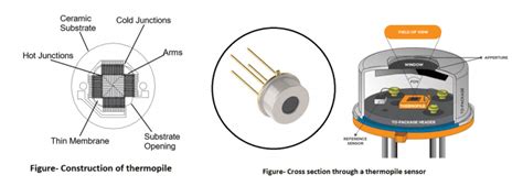 Thermopile | Working Principle | THE INSTRUMENT GURU