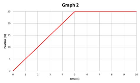 2.8: Position vs. Time Graphs - K12 LibreTexts