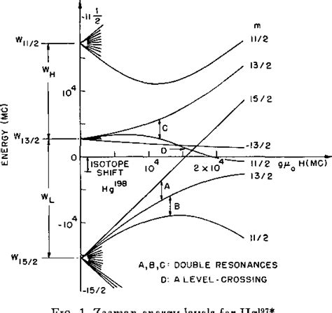 Figure 1 from Hyperfine Structure in the 3 P 1 Level of the Twenty-Four ...