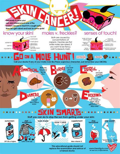 Pin on Skin Cancer Prevention