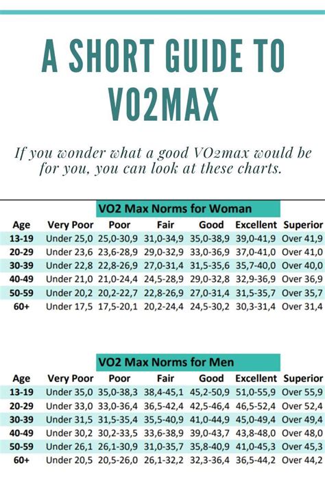 If you wonder what a good VO2max would be for you, you can look at ...