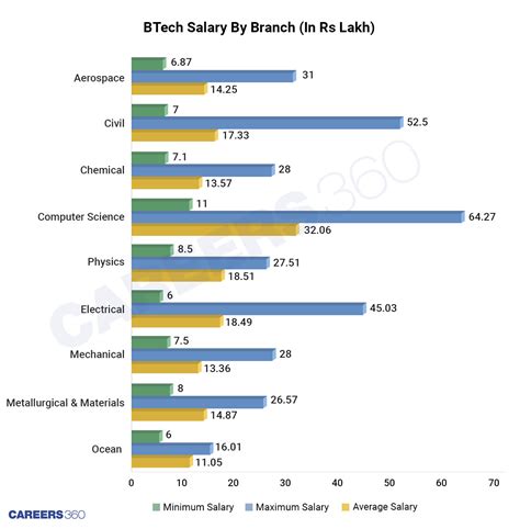 IIT Madras Placement Report 2020-21: Branch-Wise Placed, Salaries ...