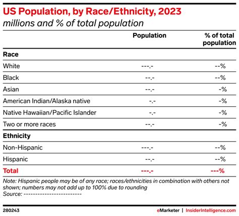 US Population, by Race/Ethnicity, 2023 (millions and % of total population) | EMARKETER