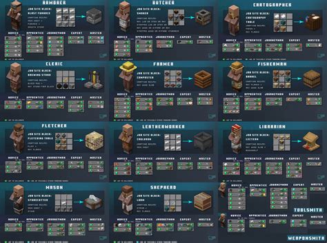 Created a villager trading sheet with the levels. : r/Minecraft