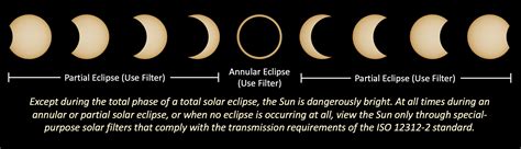 How to View a Solar Eclipse Safely | Solar Eclipse Across America