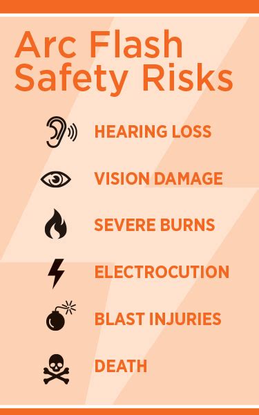 Arc Flash Safety Protocol | SDMyers