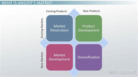 Ansoff's Product/Market Matrix for Competitive Strategies - Video & Lesson Transcript | Study.com