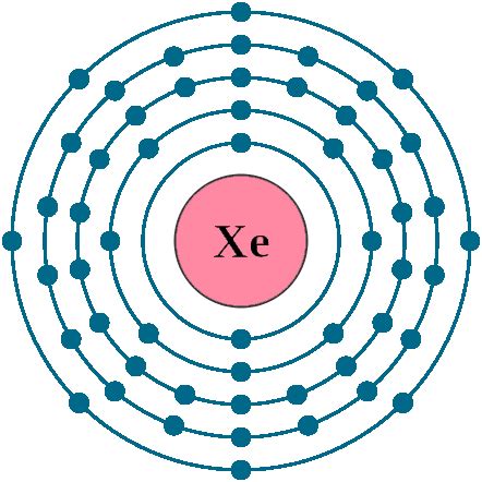 Xenon Xe (Element 54) of Periodic Table - Element's Flash Cards