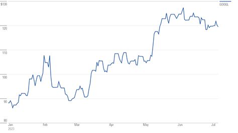 Is Alphabet Stock a Buy, a Sell, or Fairly Valued Ahead of Earnings ...