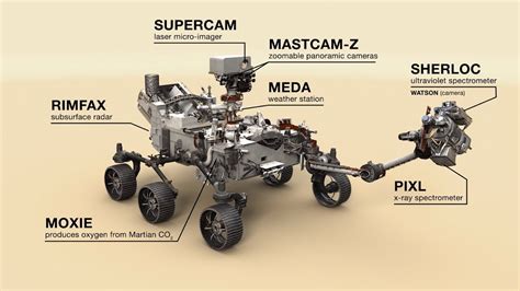 Mission Overview: NASA's Perseverance Mars Rover - YouTube