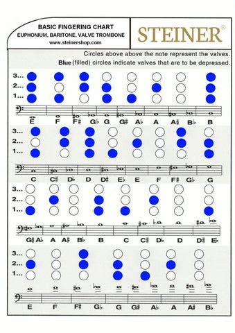 Baritone Horn Finger Chart