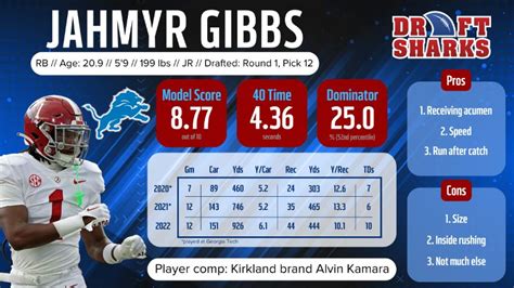 Jahmyr Gibbs Dynasty Fantasy Football Value