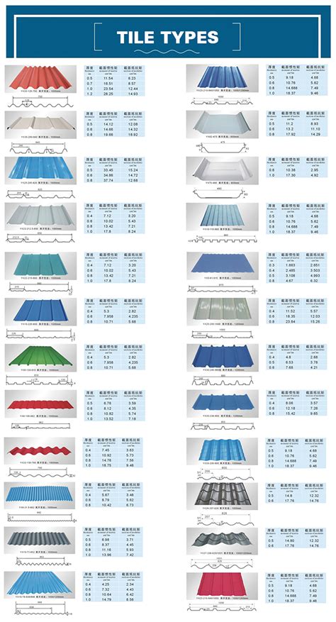 Roofing Sheet Weight Chart | SexiezPicz Web Porn