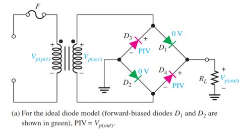 Bridge Rectifier Circuit Diagram And Waveform