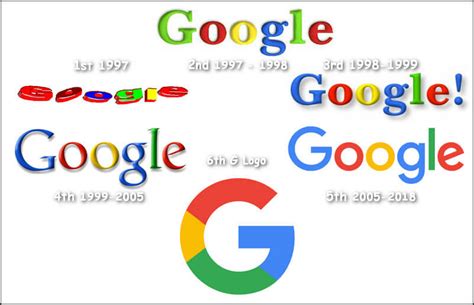 Google Logo Study - Design For A Colorful And Simple World