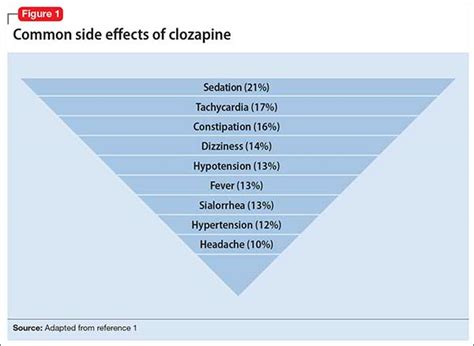 Rediscovering clozapine: Adverse effects develop—what should you do now? – seragpsych