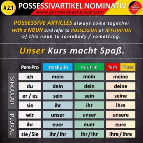 German A2 Level Material | German language, German grammar, German study