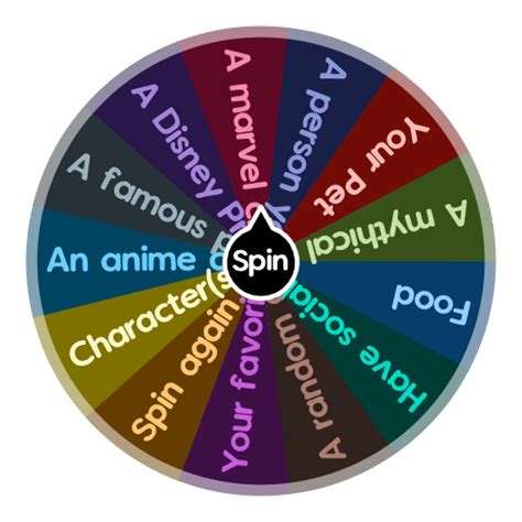 Wheel of Drawing Ideas | Spin The Wheel App