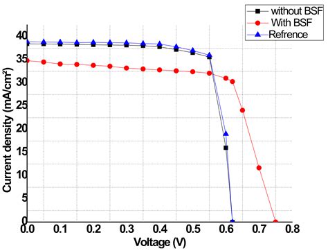 Energies | Free Full-Text | Enhancement in Efficiency of CIGS Solar ...