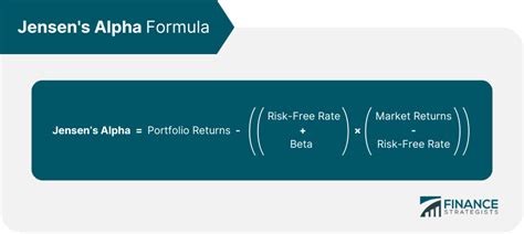 Jensen's Alpha | Meaning, Calculation, Comparison, Pros & Cons