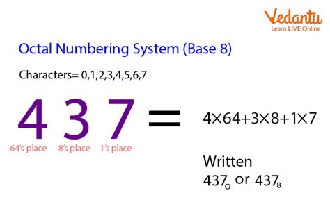 Octal Numbers | Learn and Solve Questions