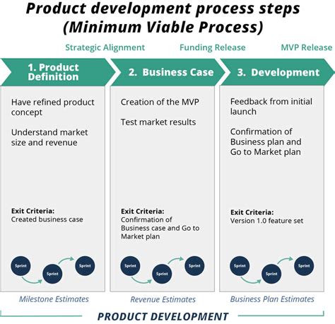 What Are Project Milestones: How To Use Them & Examples