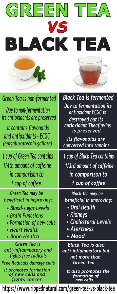 A Green Tea vs Black Tea infographic. This infographic features all the pros and cons of both ...