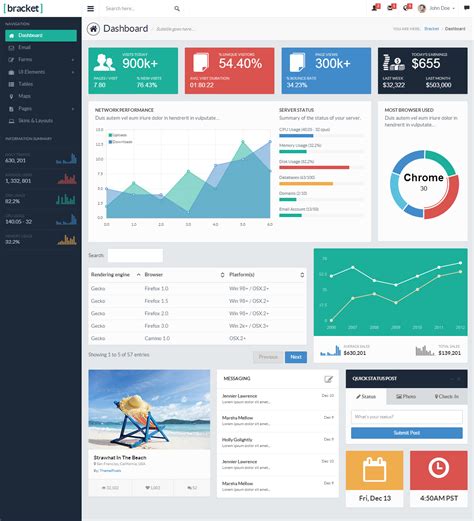 Good dashboard design example | Dashboard design, Dashboard interface, Interface design