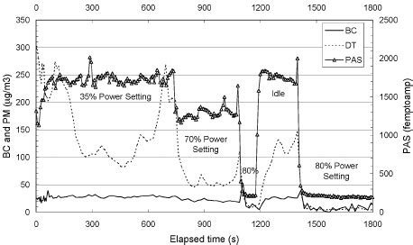 Flightline test 3, F404 #164037, right engine. | Download Scientific Diagram