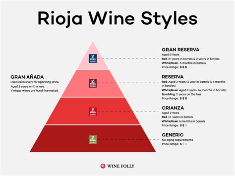 Learn Rioja Wine: Crianza to Gran Reserva