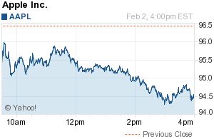 Aapl stock price history | Atheios