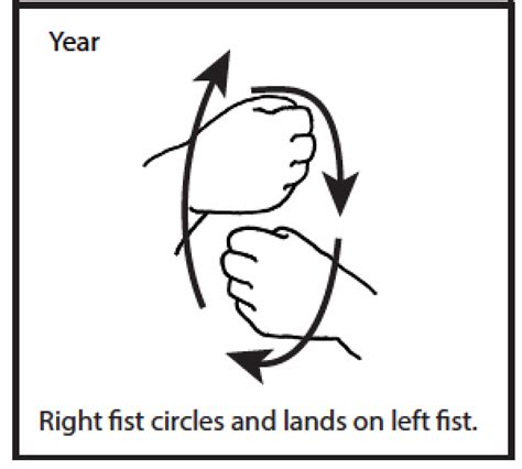 ASL Year, happy new year in sign language - ASL Teaching Resources