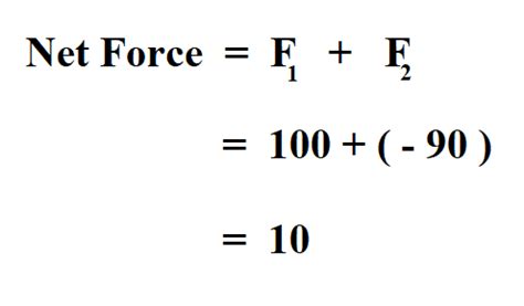 How to Calculate Net Force.