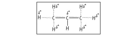 Hyperconjugation - Organic Chemistry Video | Clutch Prep