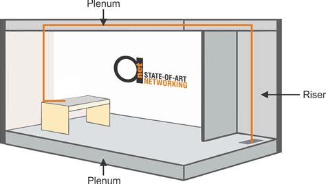 Ceiling Plenum Return Air | Shelly Lighting