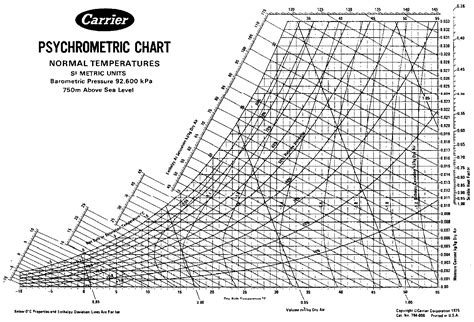 Carta Psicrometrica Carrier