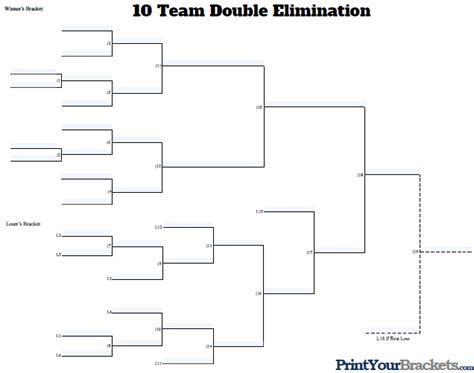 Fillable 10 Team Double Elimination - Editable Tourney Bracket