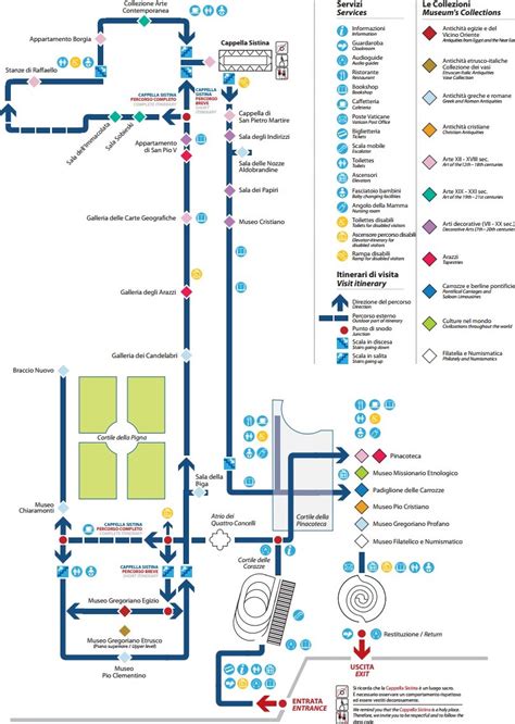 Vatican Museums Map - Disabled Accessible Travel