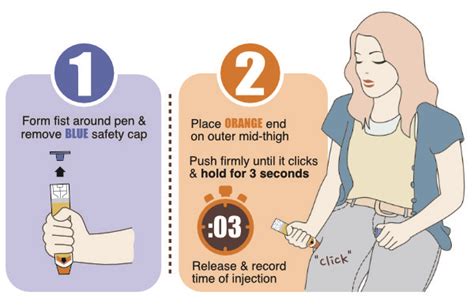 Anaphylaxis First Aid Update - How to use Epipen