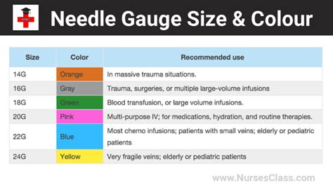 Medical Needle Size Chart Needle Gauge Size Chart Practice - 20 Iv Therapy Tips And Tricks ...