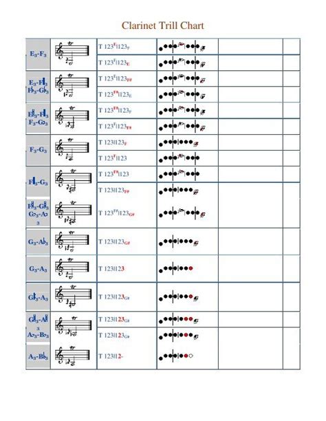 Clarinet Trill Chart