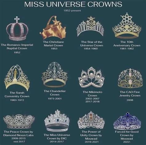 Miss universe crown – Artofit