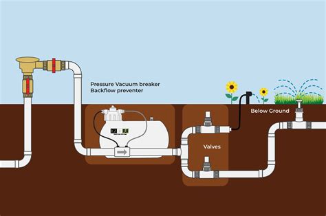 What is Backflow and How to Prevent it – Arrowhead Brass and Plumbing, LLC